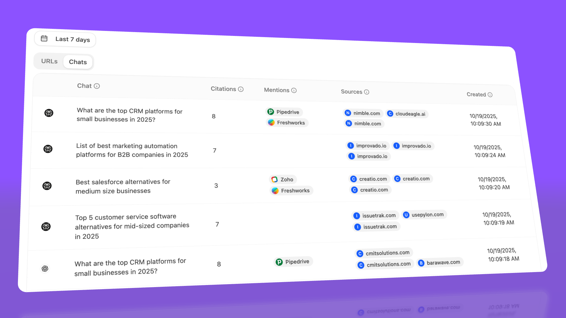 Chat overview showing actual AI responses and how your brand is being positioned to buyers.
